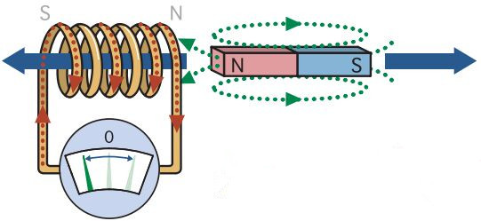 magnet