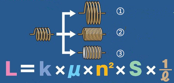 increase the inductance