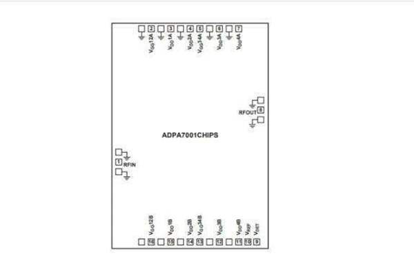 ADPA7001CHIPS-SX Analog Devices