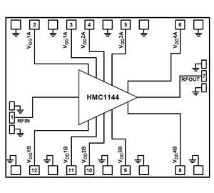 HMC1144-SX Analog Devices