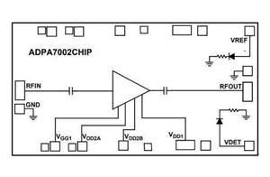 ADPA7002CHIP Analog Devices